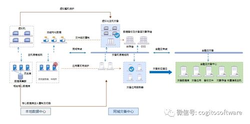 英方軟硬件一體機產品 計算機軟硬件的深度融合與創新實踐